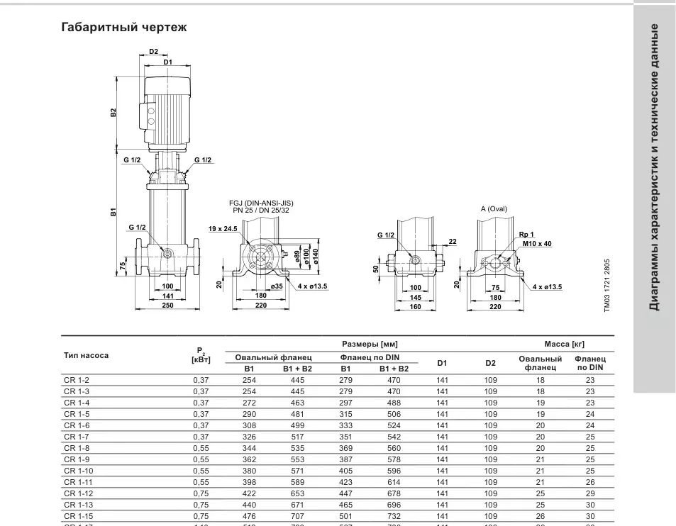 Габаритный чертеж Grundfos CR 1-36