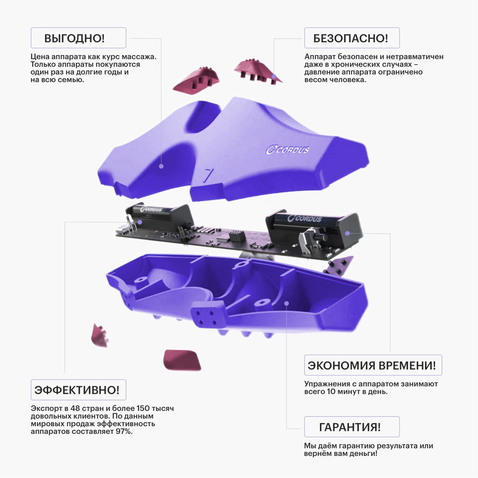 CORDUS VIBRO ОТ БОЛИ В СПИНЕ, ШЕЕ
