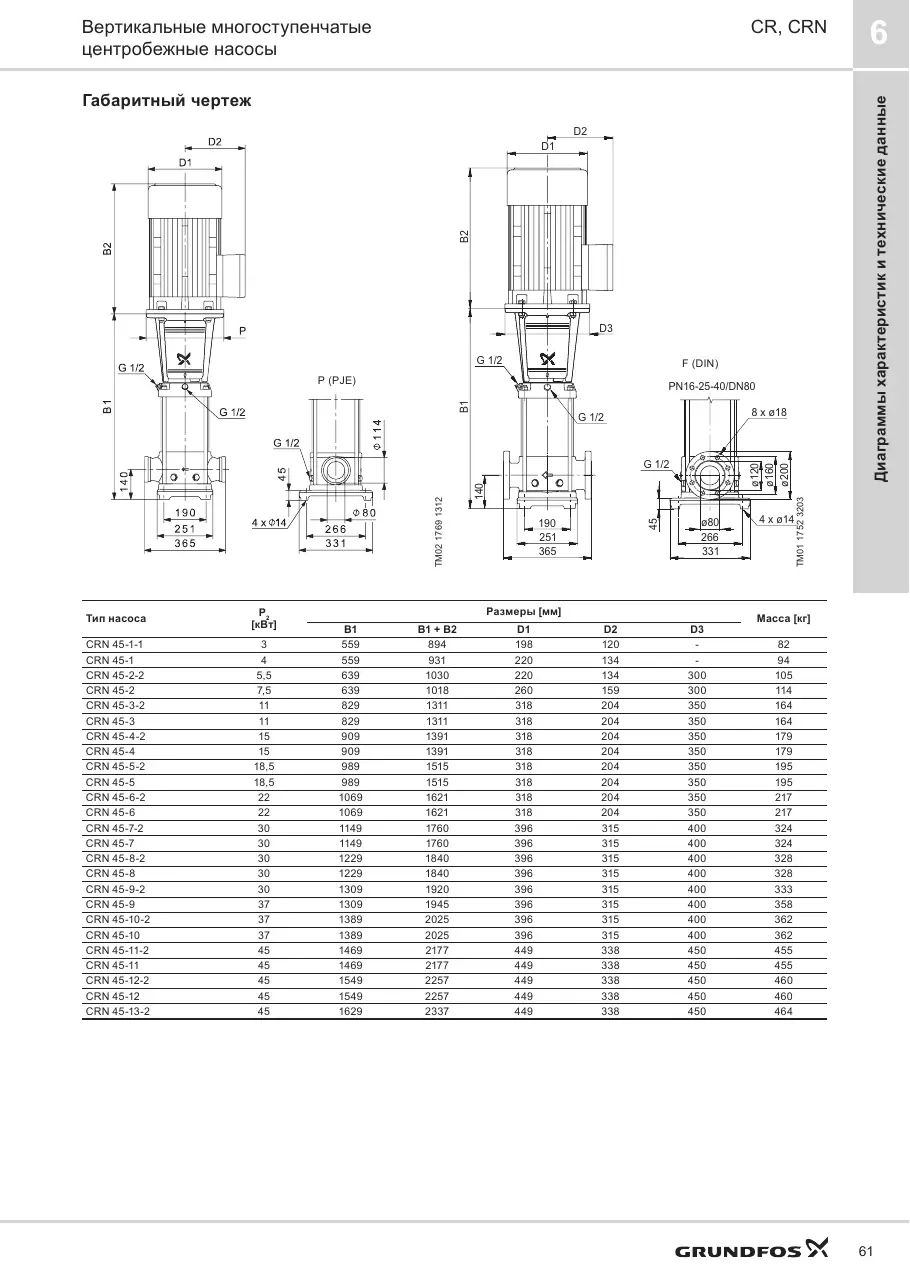 Габаритный чертеж Grundfos CRN 45-9