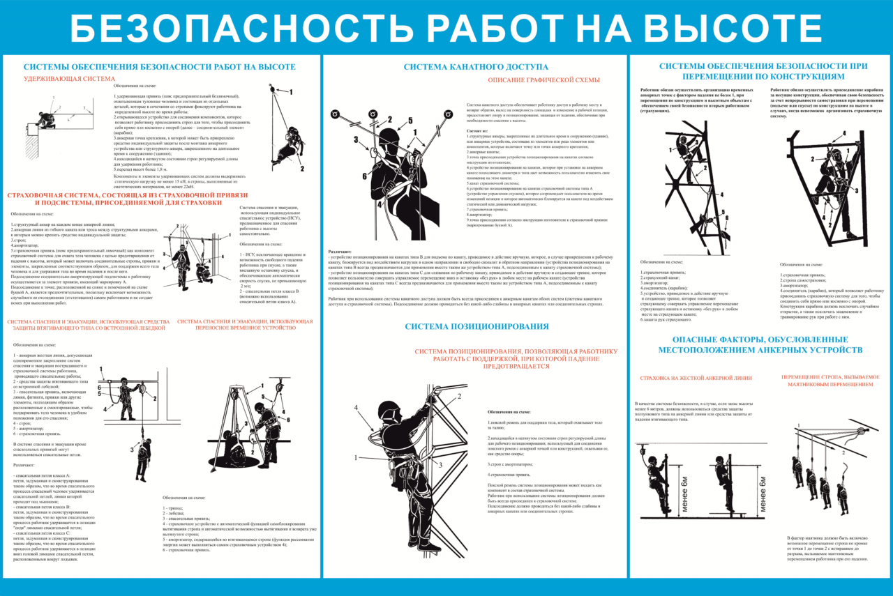 ЭЛЕКТРОБЕЗОПАСНОСТЬ 2 ГРУППА ДОПУСКА, ОБУЧЕНИЕ