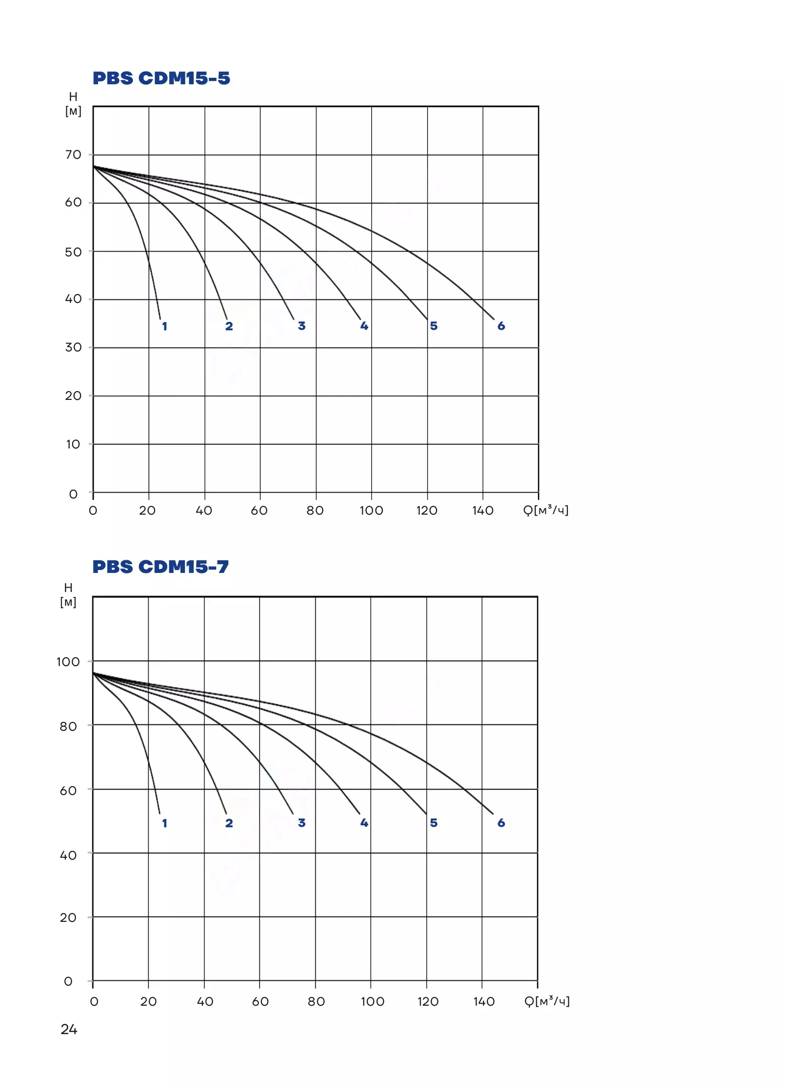 График работы PBS3CDM15-8C16FS