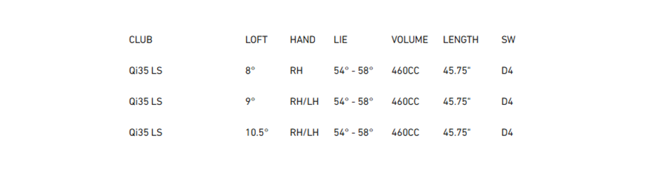 Характеристики TaylorMade Qi35 LS