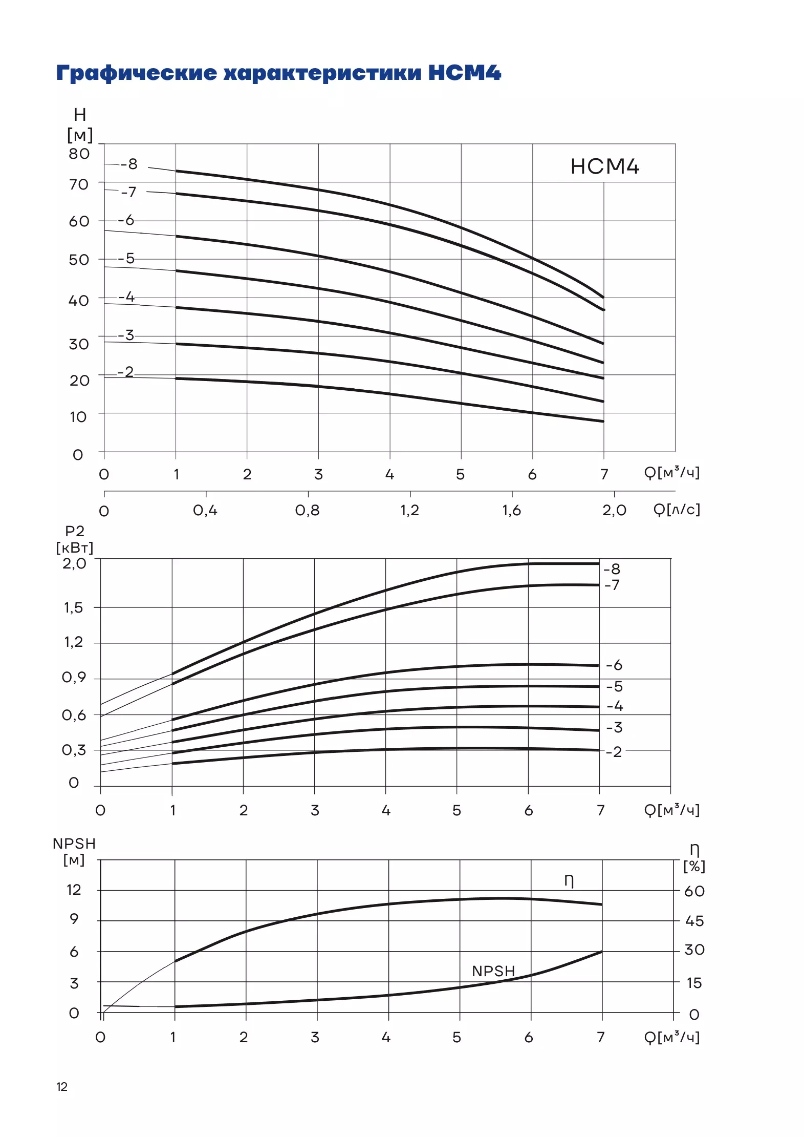 График работы HCM4-6CHM