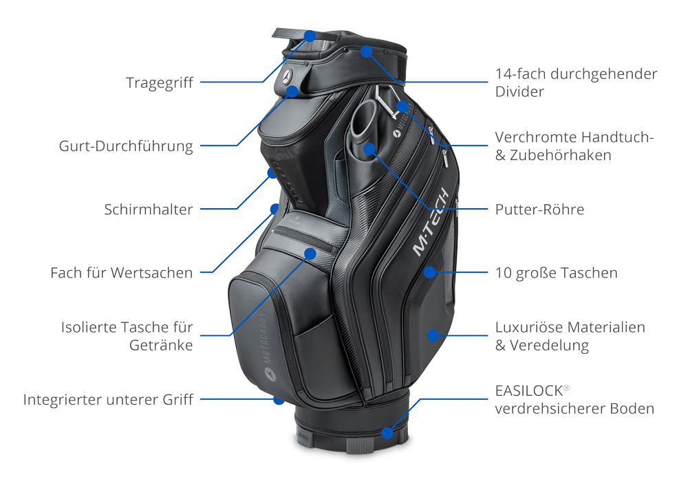 Технологии Motocaddy NEU M-TECH