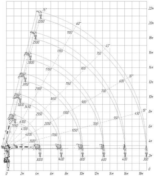 Седельный тягач УСТ 5453 АМТ 632910 (6х6) с КМУ ИТ-150