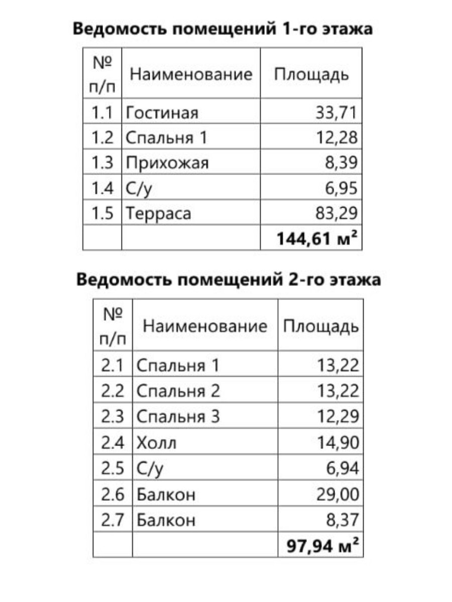 Проект дома 122 м2 / Каркасник / 2 этажа — фото 8