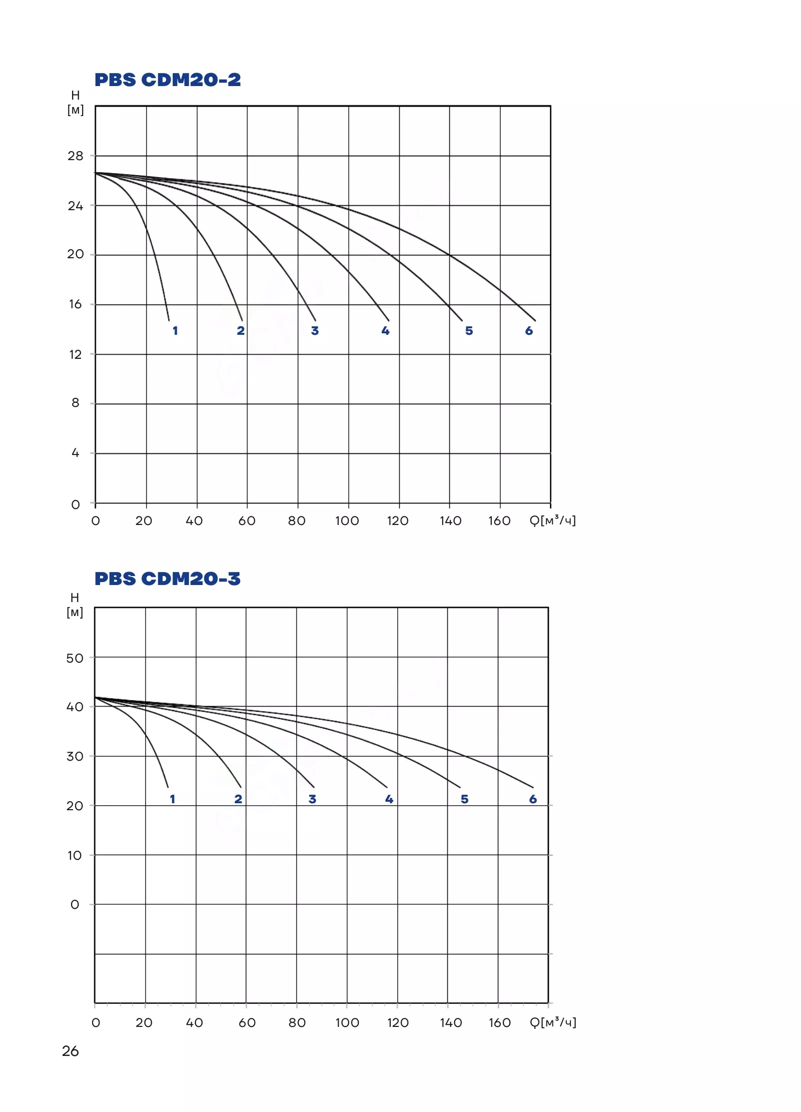 График работы PBS2CDM20-3C16FS
