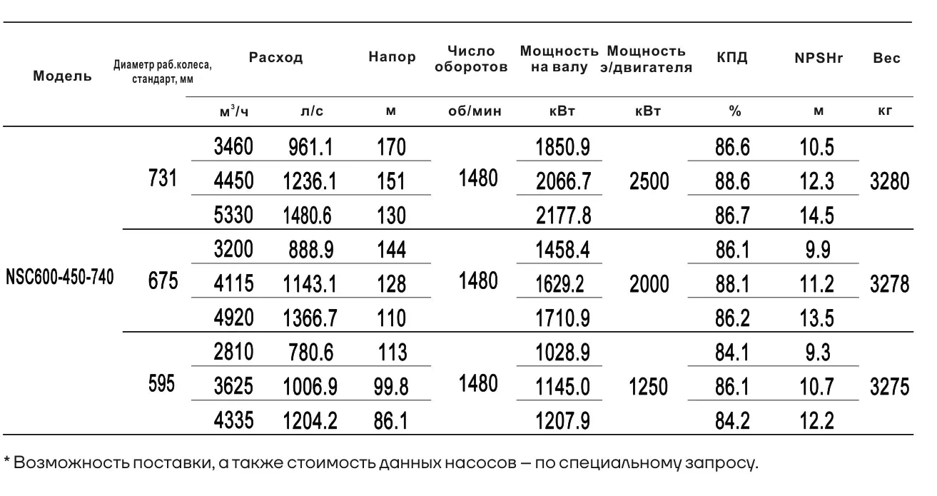 Технические характеристики NSC600-450-740-675D-2000KW