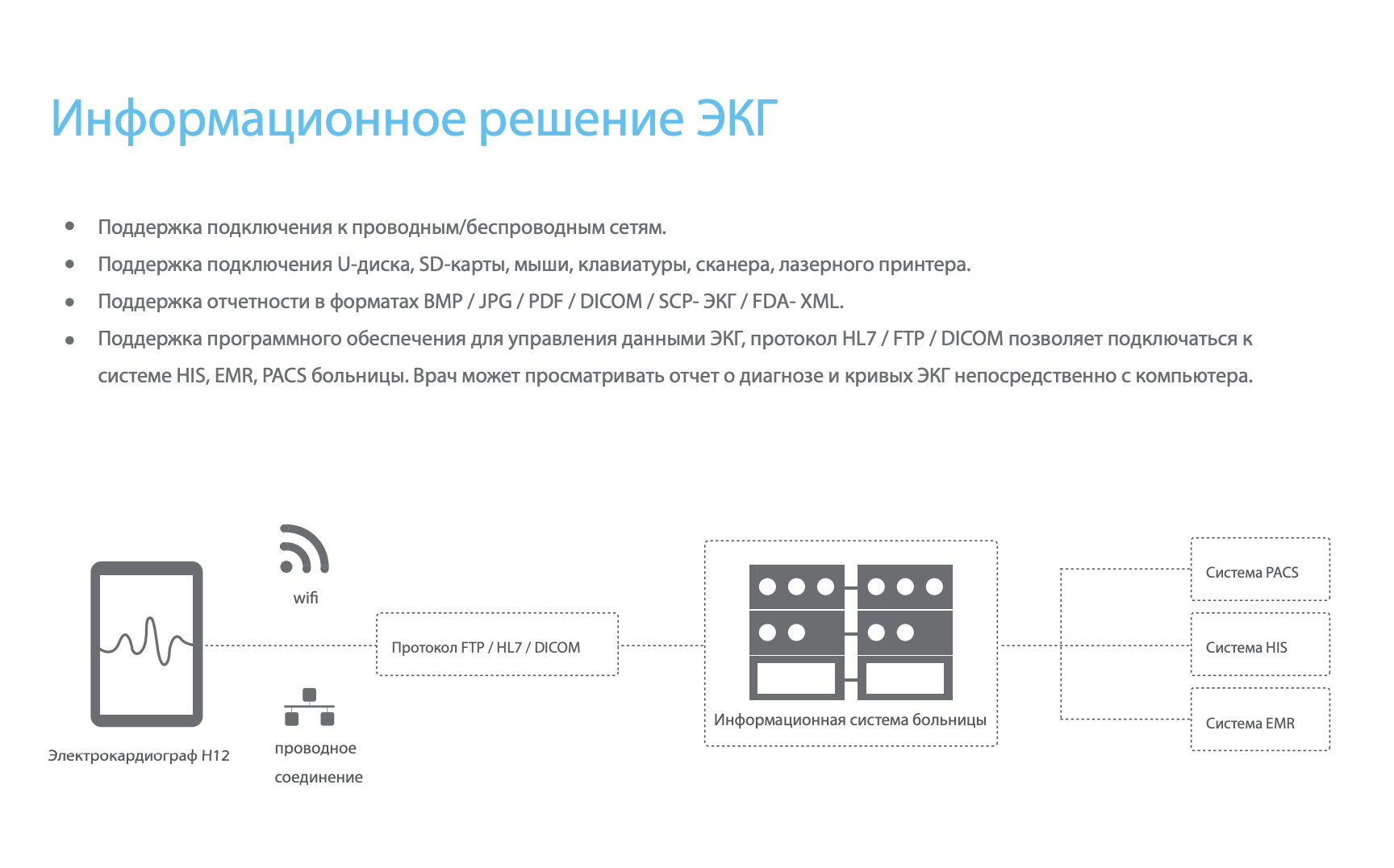 ЭКГ Comen H12 4