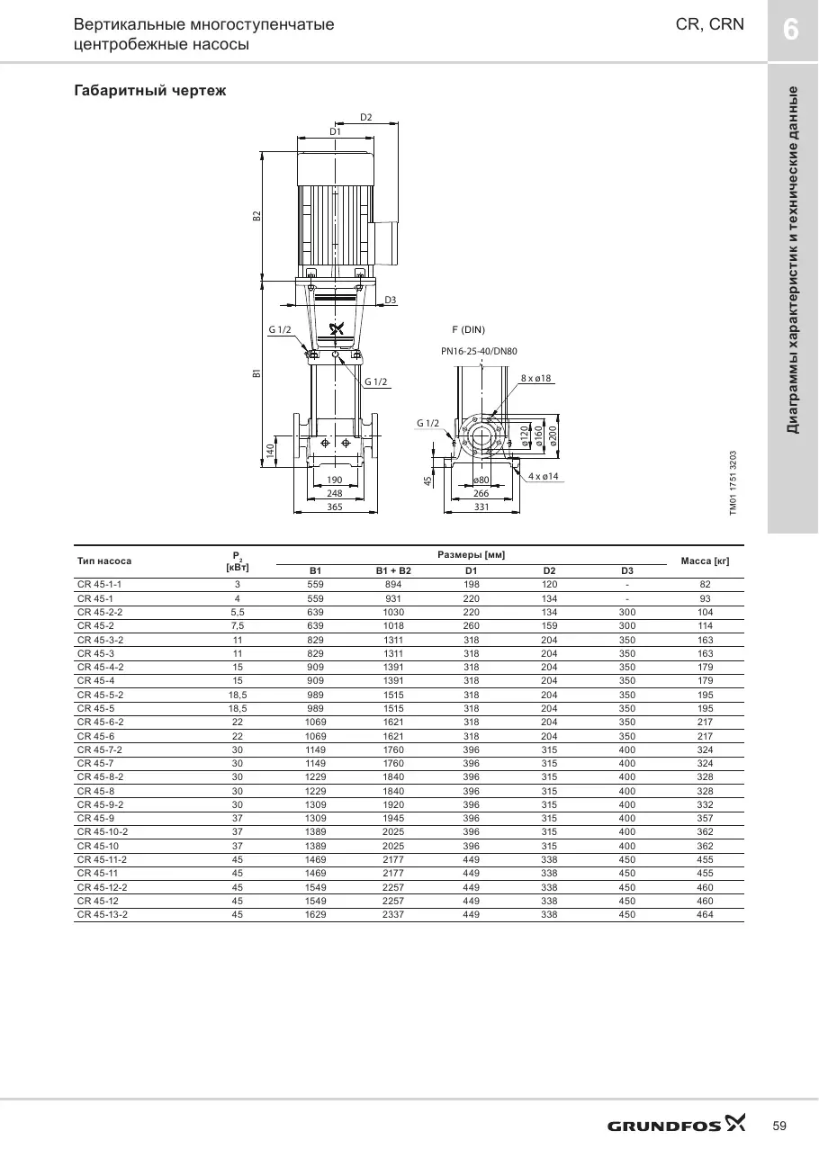 Габаритный чертеж Grundfos CR 45-9