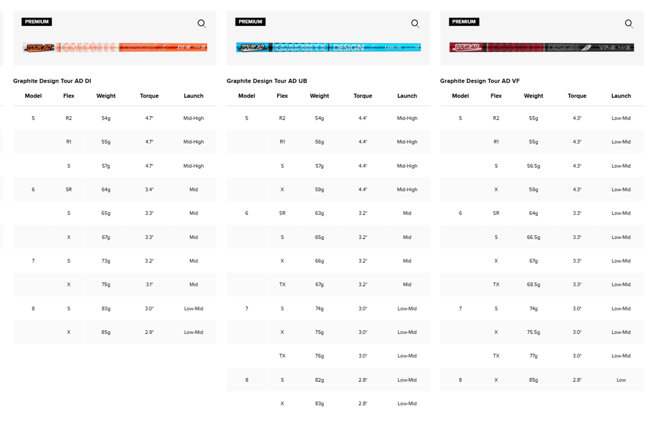Шафты 2 Titleist GT1