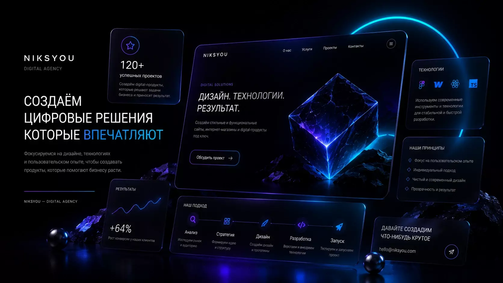 Индивидуальный дизайн Landing Page под задачи бизнеса — без шаблонов, уникальная структура и визуальный стиль