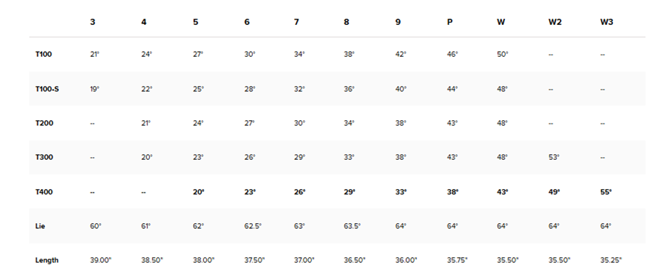 Характеристики Titleist T400