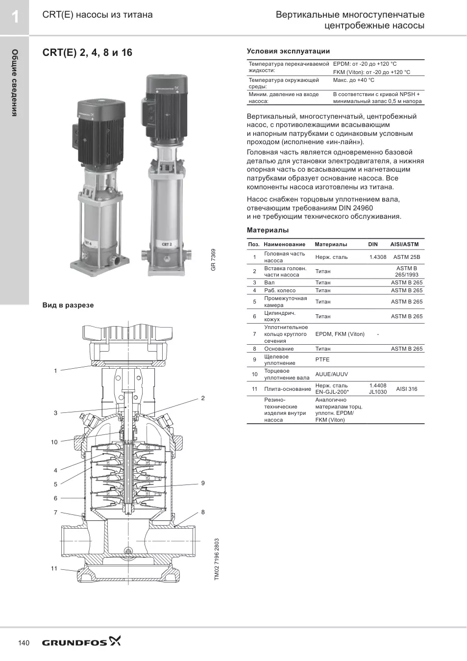 Конструкция Grundfos CRT 8-16