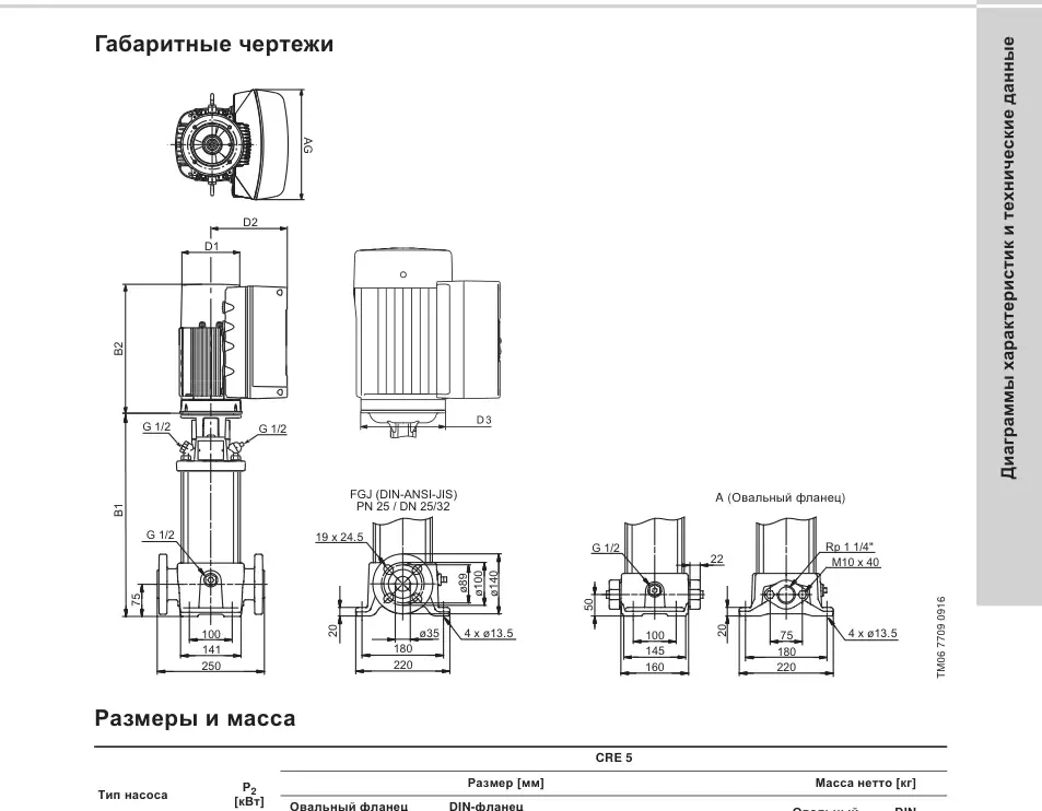 Габаритный чертеж Grundfos CRE 5-22
