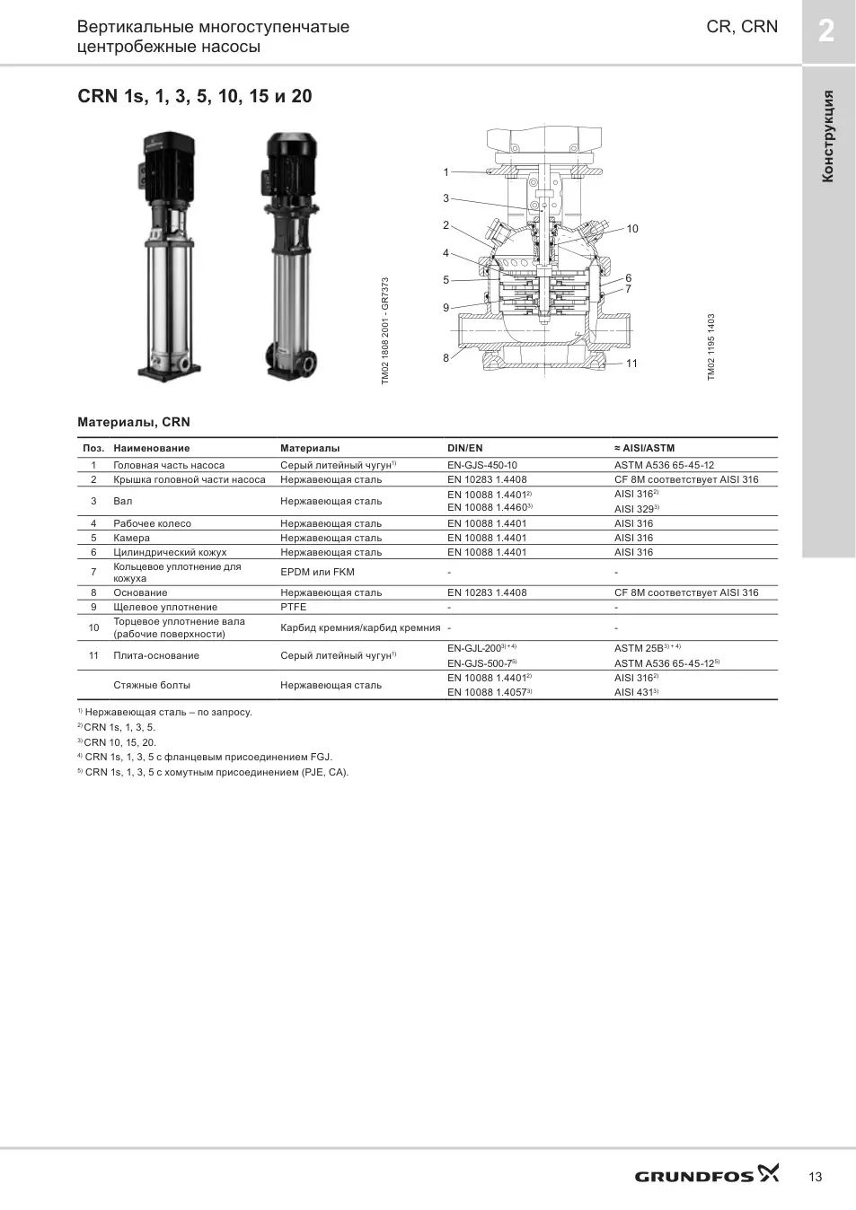 Конструкция Grundfos CRN 125-4