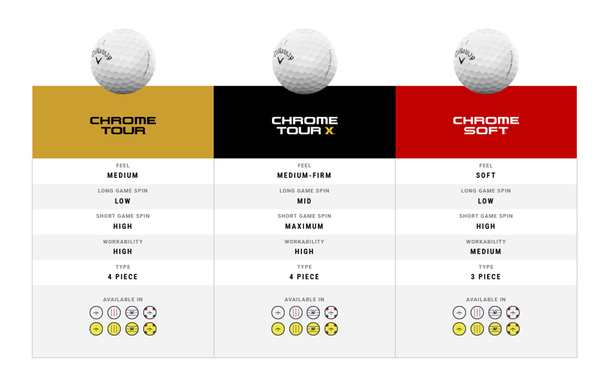 Сравнительная таблица Callaway Chrome Tour - Soft