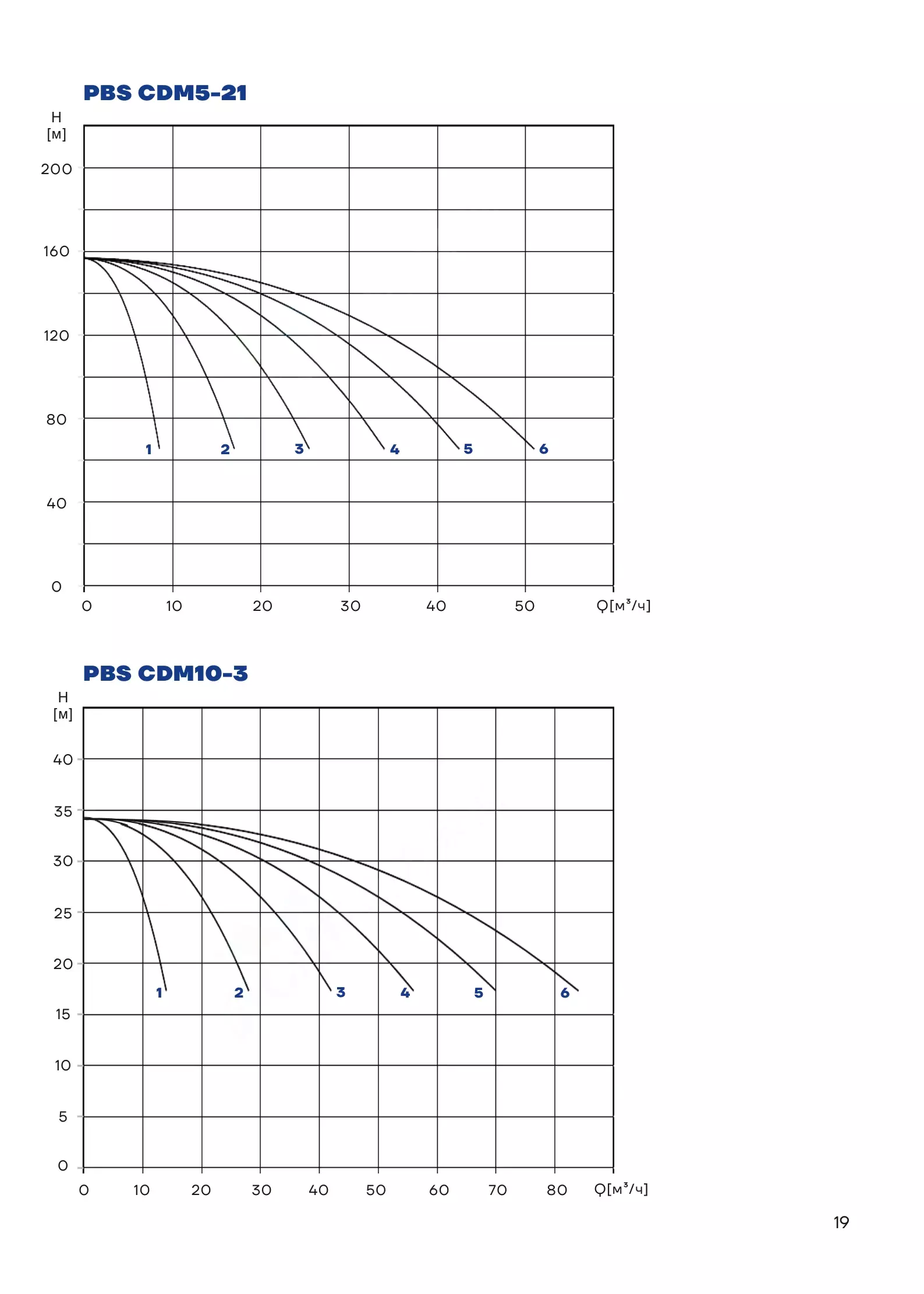 График работы PBS2CDM10-1C16LS