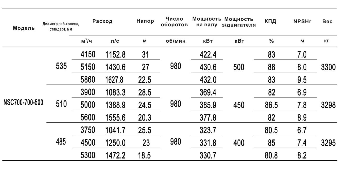 Технические характеристики NSC700-700-500-510D-450KW