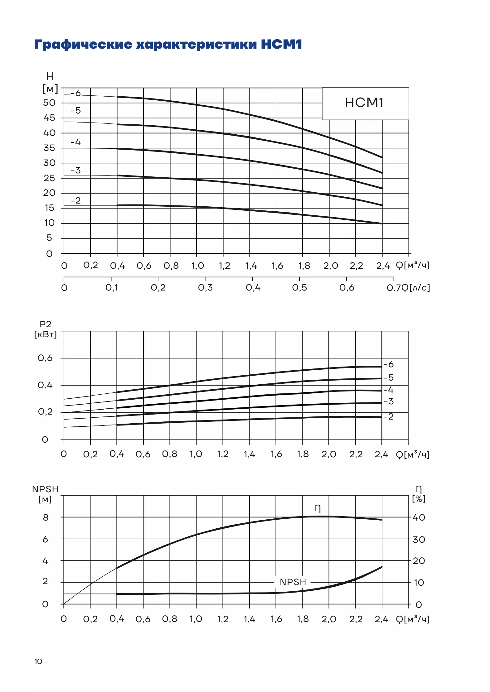 График работы HCM1-3CHM