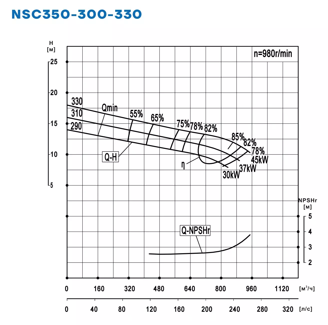 График работы NSC350-300-330-330D-45KW