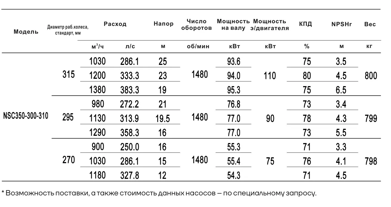 Технические характеристики NSC350-300-310-270D-75KW