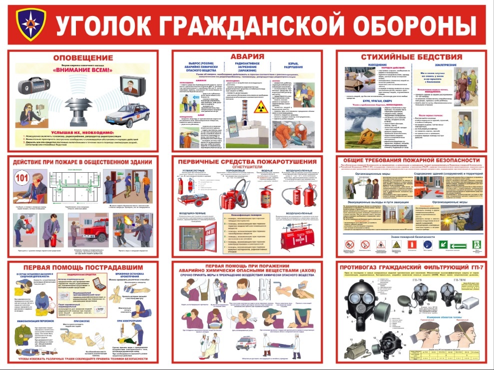 Стенд гражданская оборона в школе. Уголок гражданской обороны и чс. Уголок гражданской защиты комплект плакатов. , 30x41 см). Гражданская оборона и чс стенд.