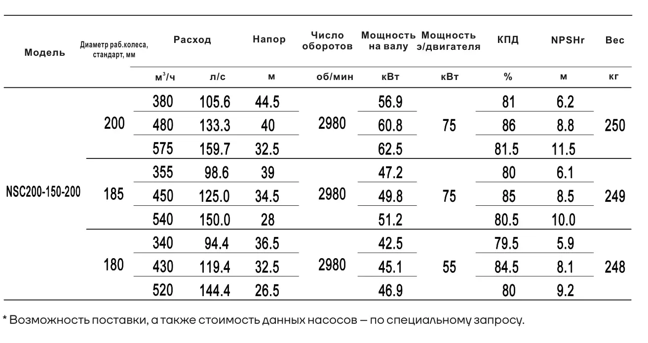 Технические характеристики NSC200-150-200-180D-55KW