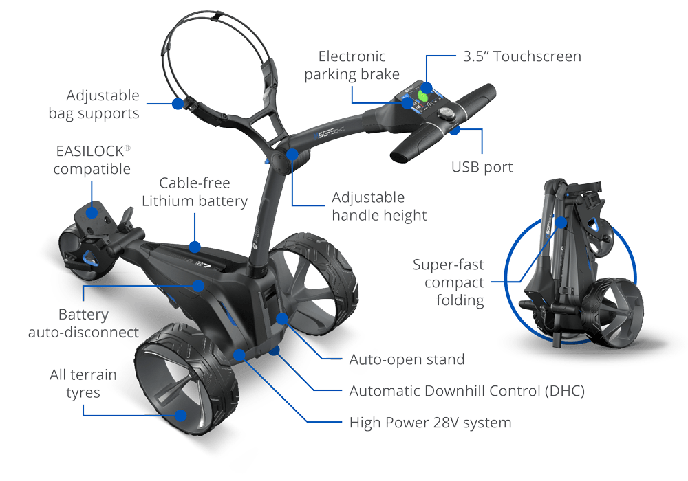 Функции Motocaddy M5 GPS