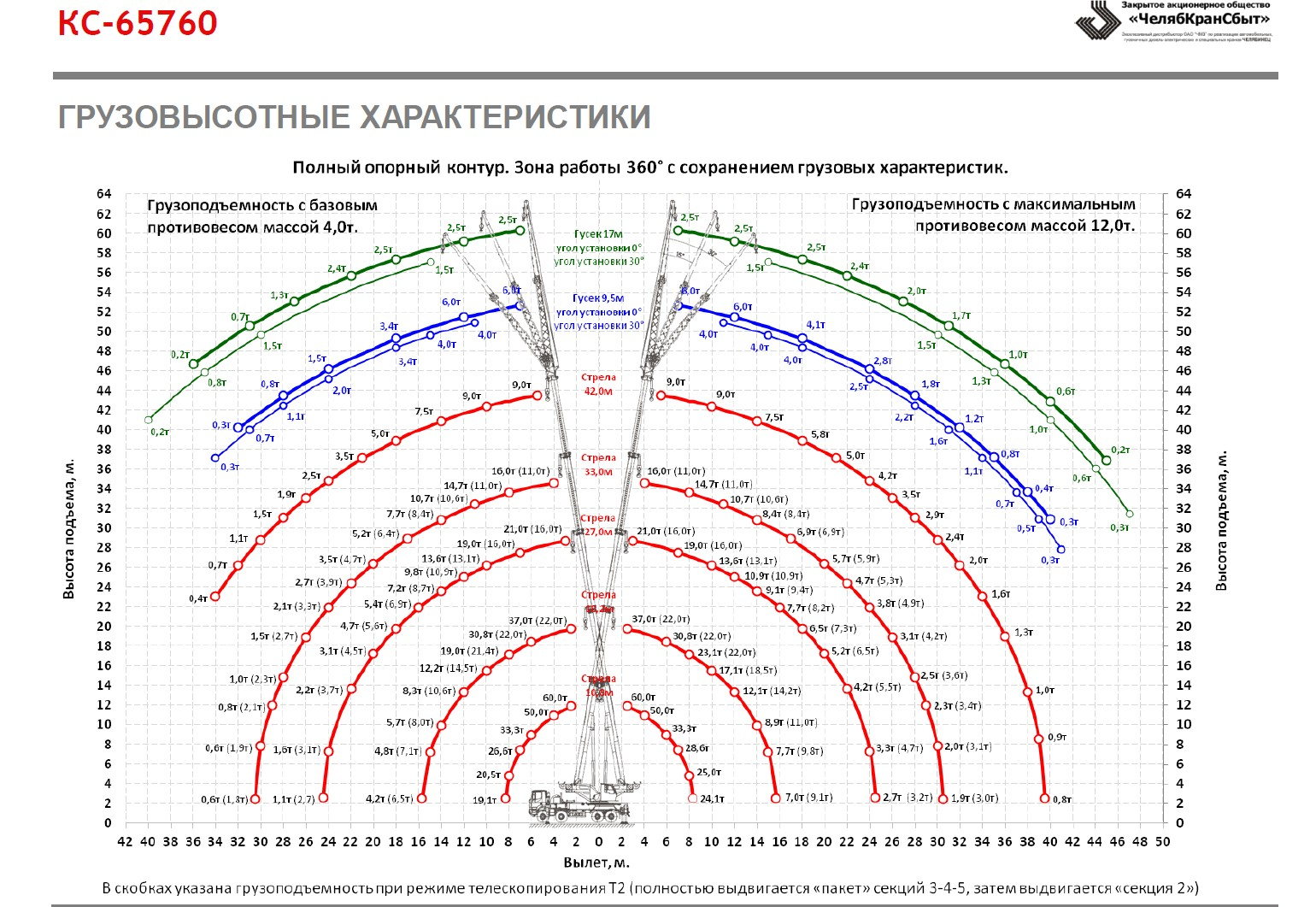 Автокран КС-65760 на шасси 8х8 АМТ 732900