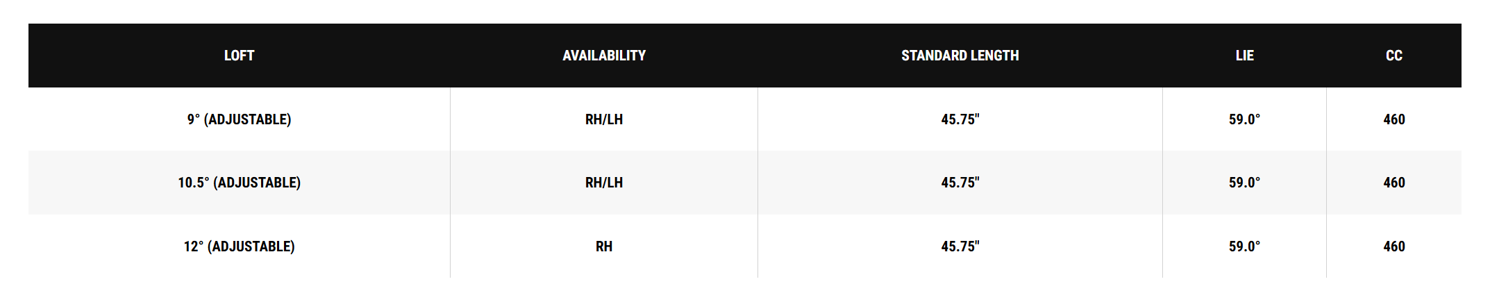 Характеристики драйвера Callaway Quantum Max D