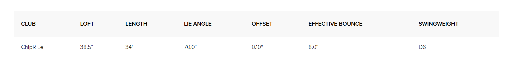 Характеристики Ping ChipR Le
