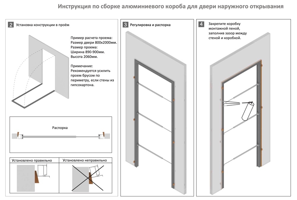 Возведение перегородки с проёмом для установки двери