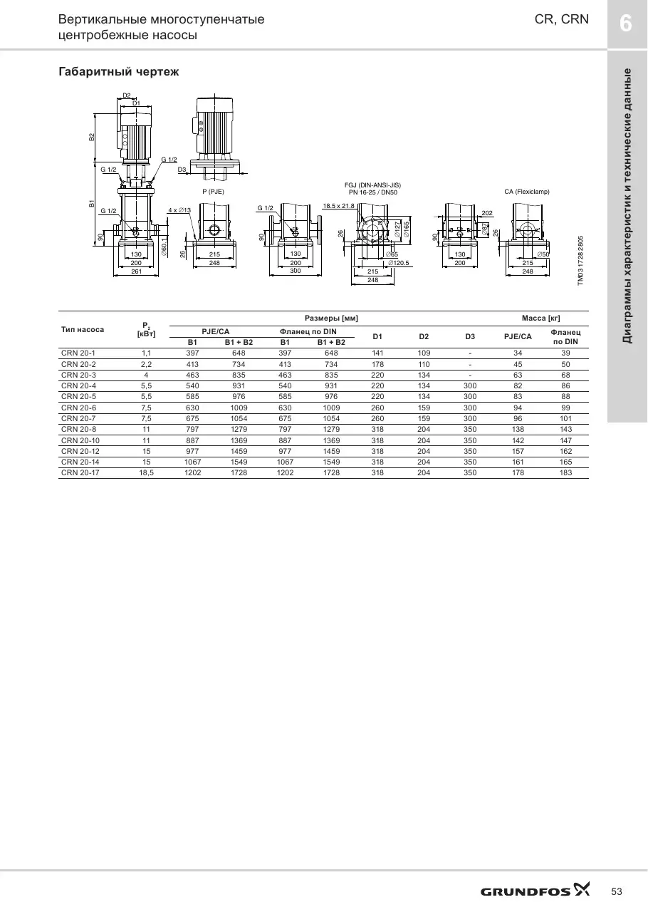 Габаритный чертеж Grundfos CRN 20-3