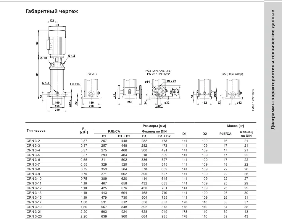 Габаритный чертеж Grundfos CRN 3-6