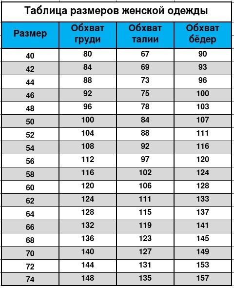 Размеры женской одежды - Турция / Интернет-магазин модной женской одежды и аксессуаров elit-doors-msk.ru