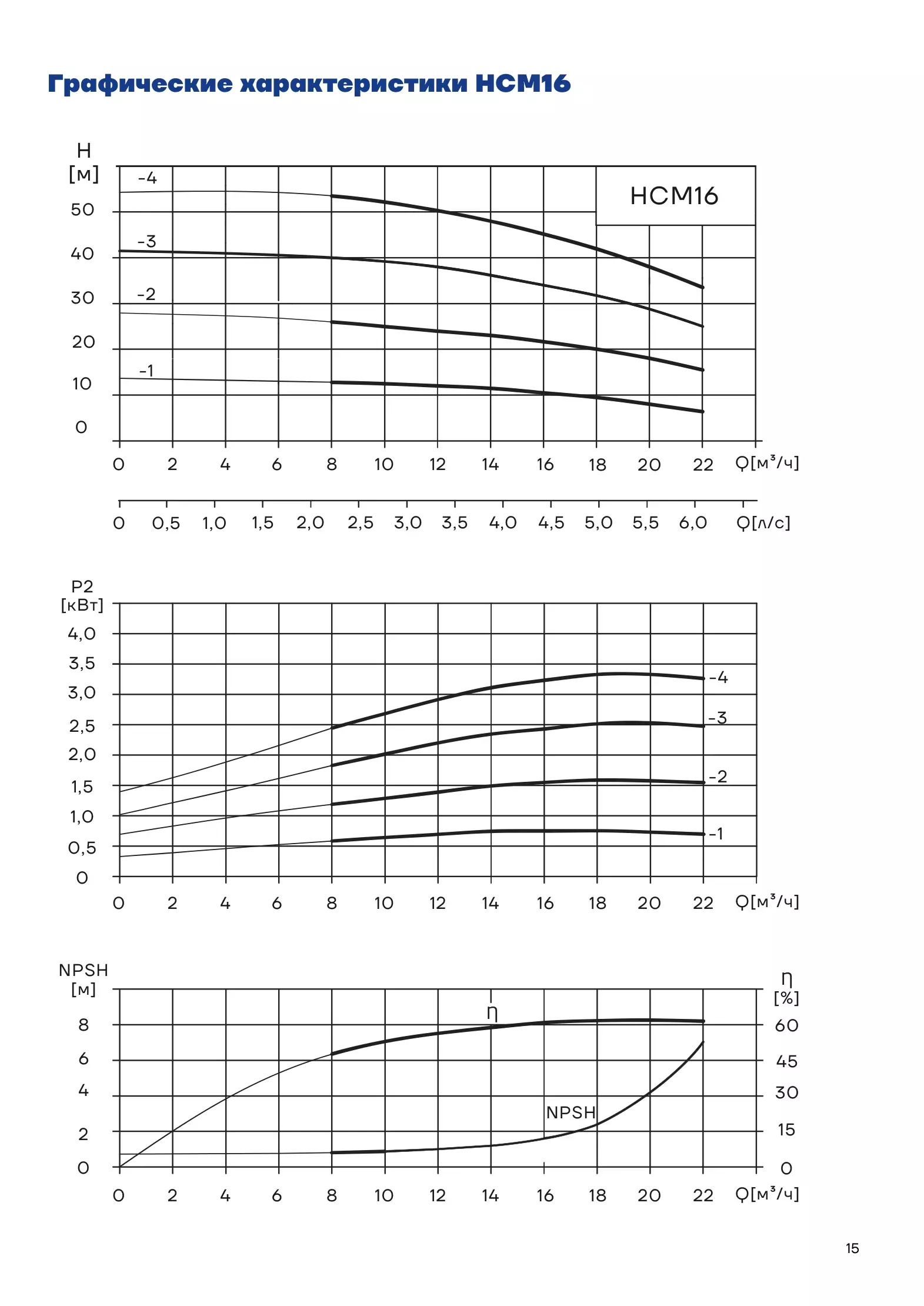 График работы HCM16-2CHM-ES