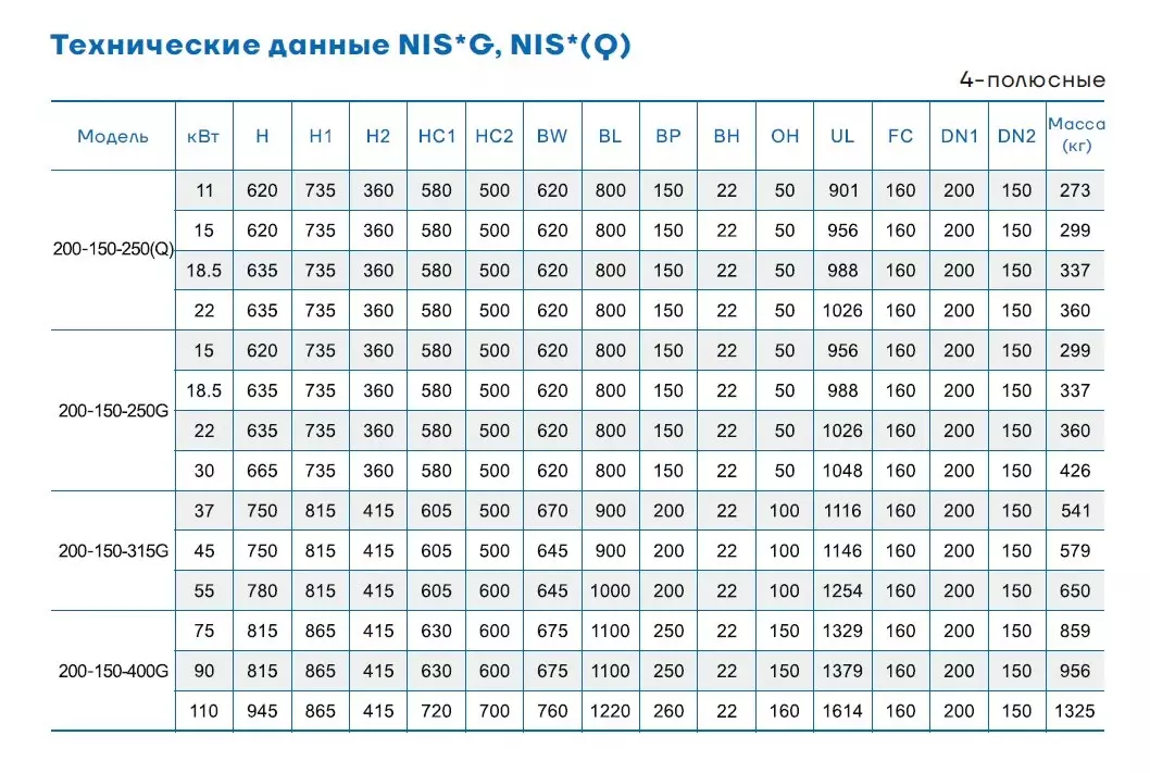 Таблица размеров или дополнительный чертеж CNP NISF200-150-250G/30SWL
