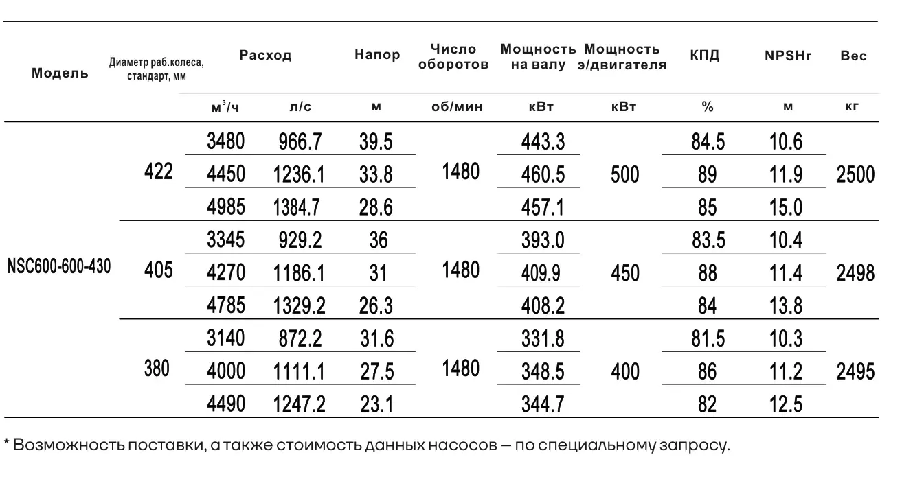 Технические характеристики NSC600-600-430-405D-450KW