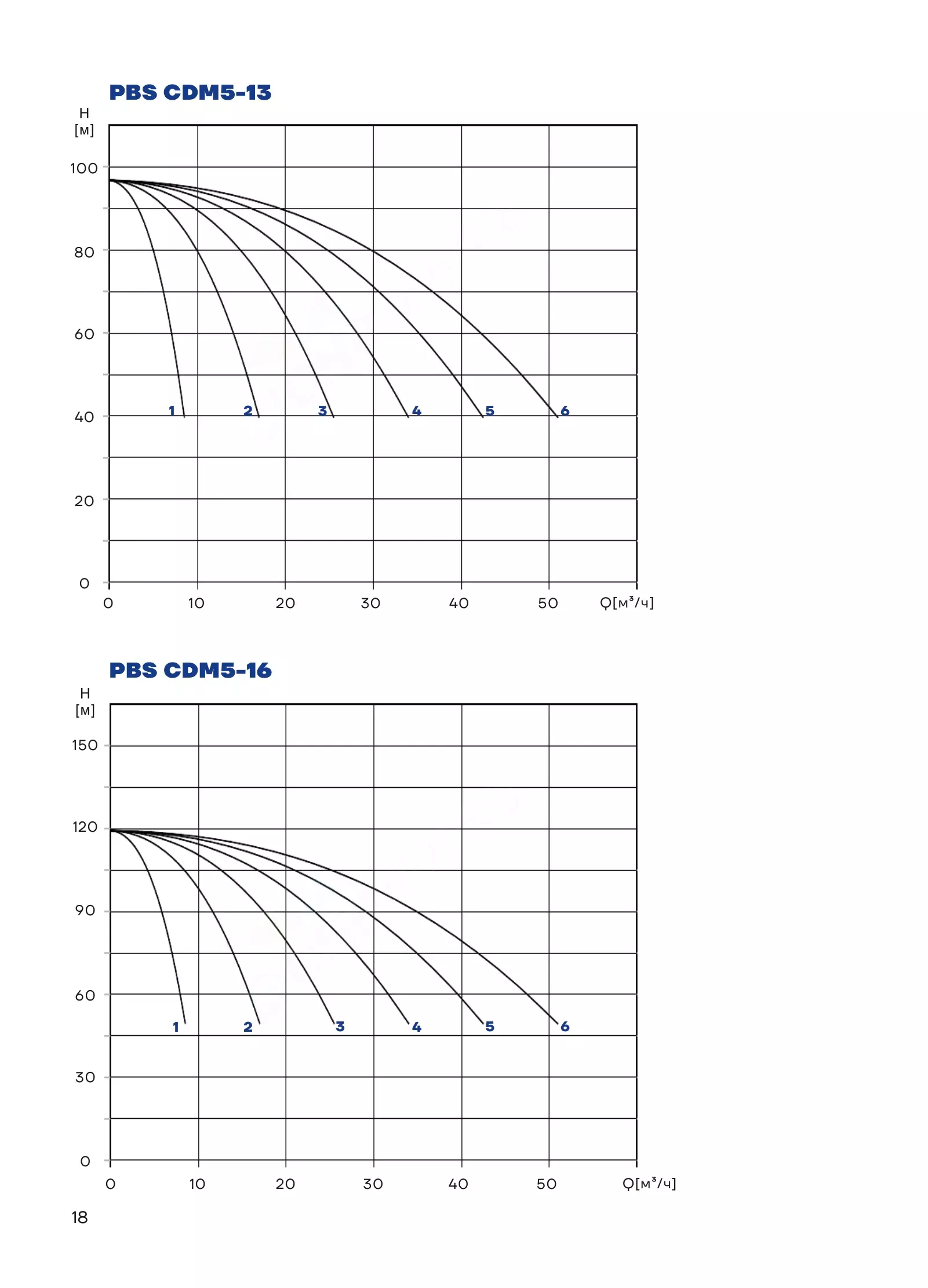 График работы PBS2CDM5-18C16LS