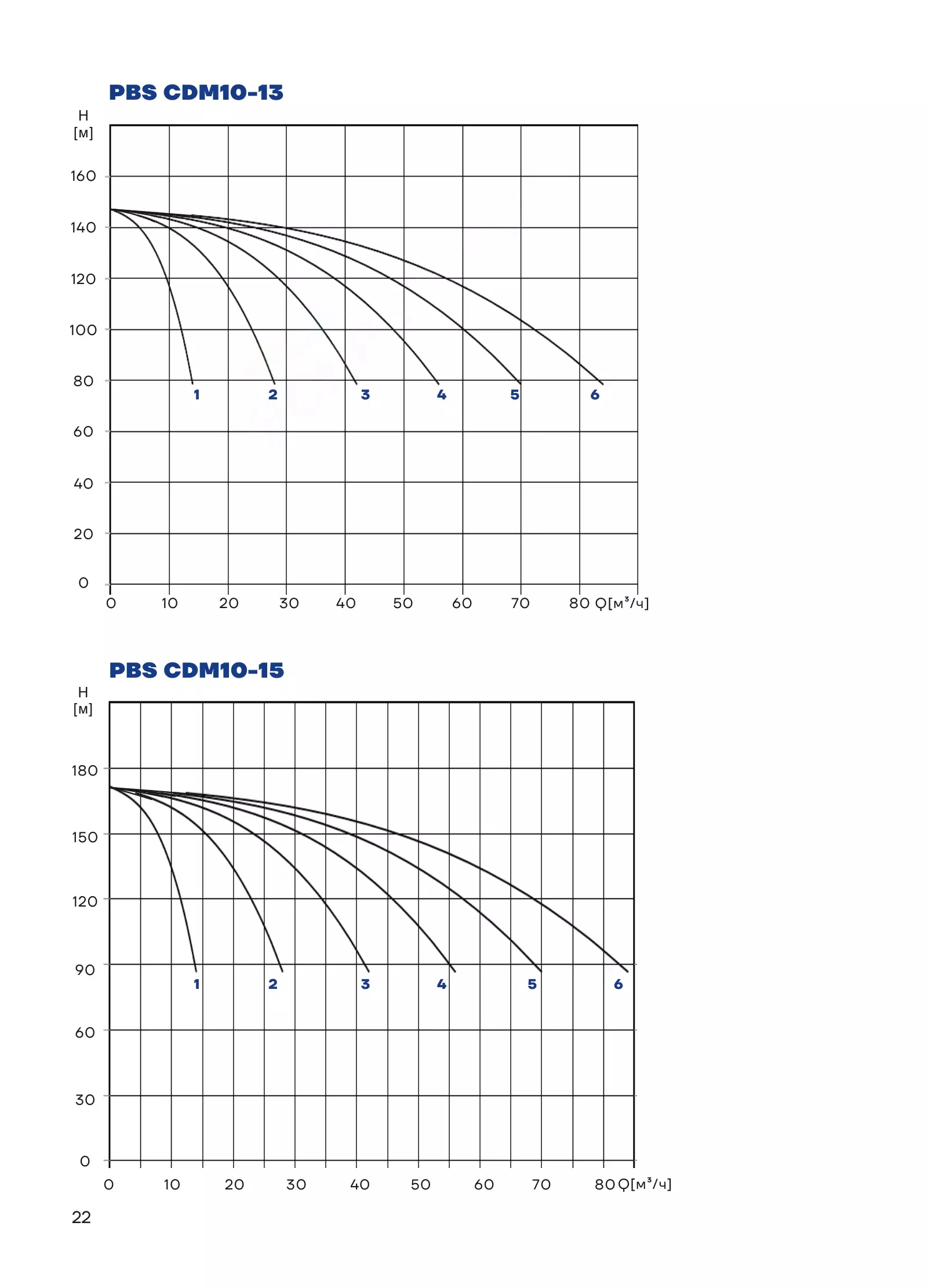 График работы PBS2CDM10-21C25FS