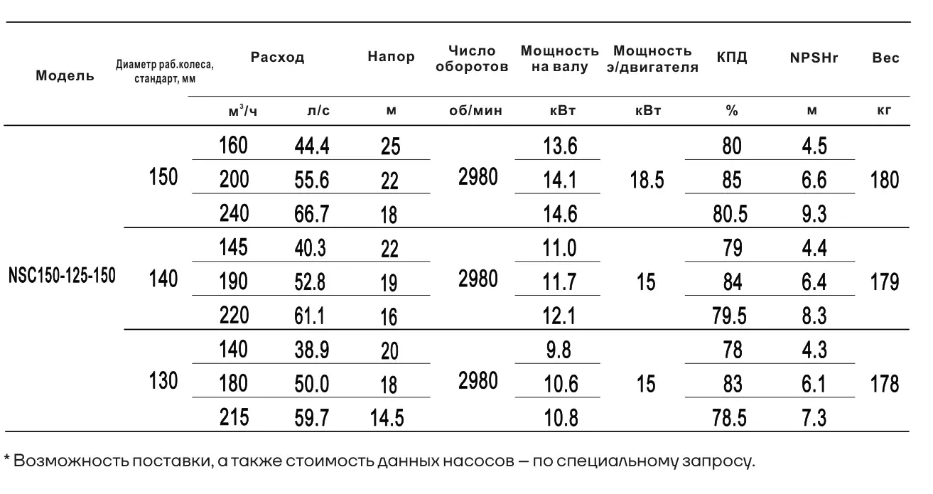 Технические характеристики NSC150-125-150-140D-15KW