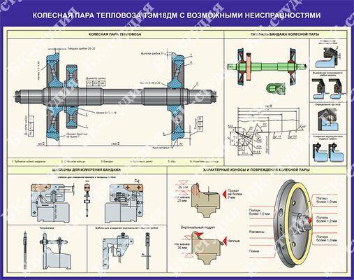 Осмотр колесной пары локомотива