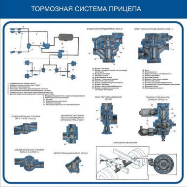 Прицеп камаз тормоза. Тормозная система КАМАЗ WABCO. Тормозная система прицепа КАМАЗ НЕФАЗ. Тормозной кран прицепа ВАПКА схема. Тормозная система WABCO полуприцепа.