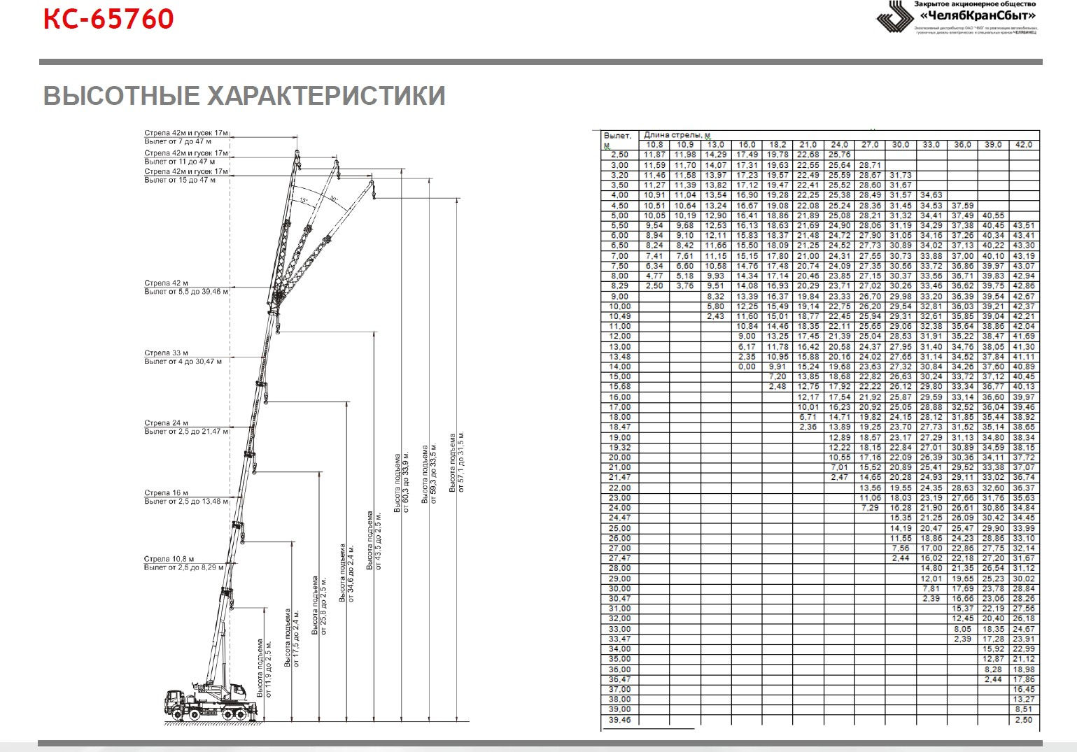 Автокран КС-65760 на шасси 8х8 АМТ 732900