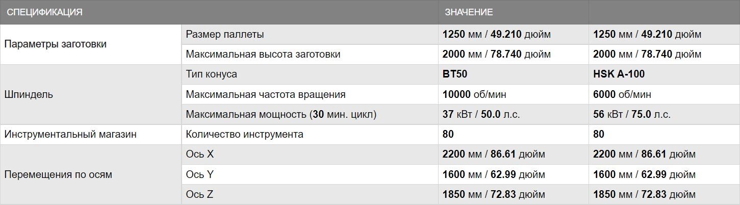 Горизонтальные обрабатывающие центры HCN-12800