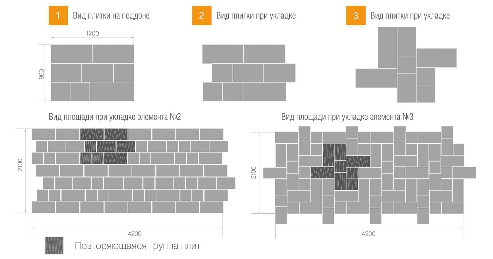 Браер схема укладки