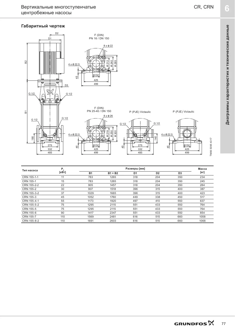 Габаритный чертеж Grundfos CRN 155-6