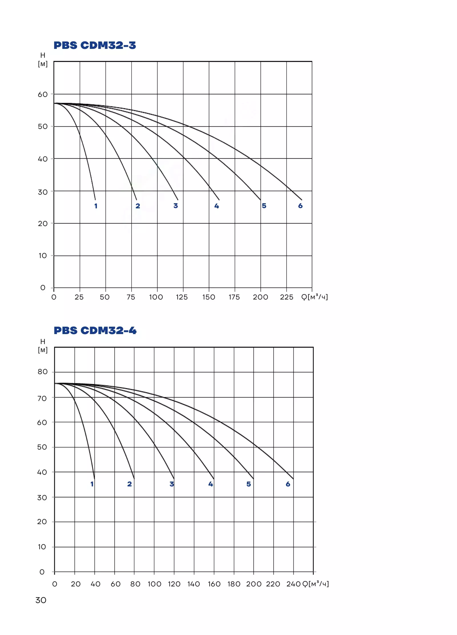График работы PBS3CDM32-3C16FS