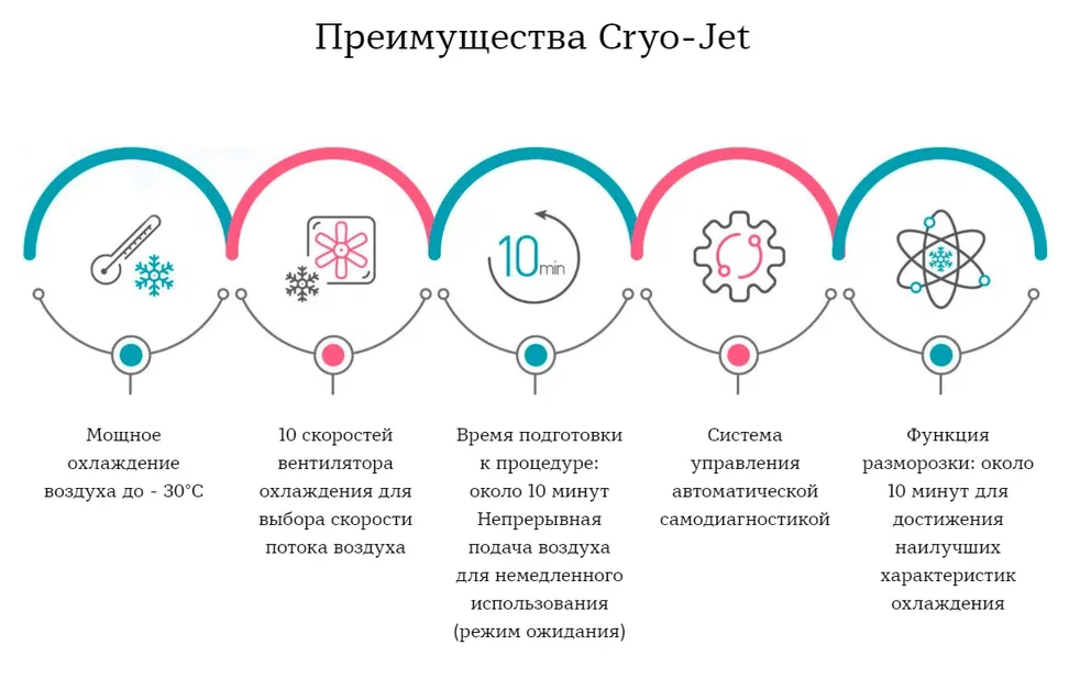 Cryo-Jet, дополнительный ракурс
